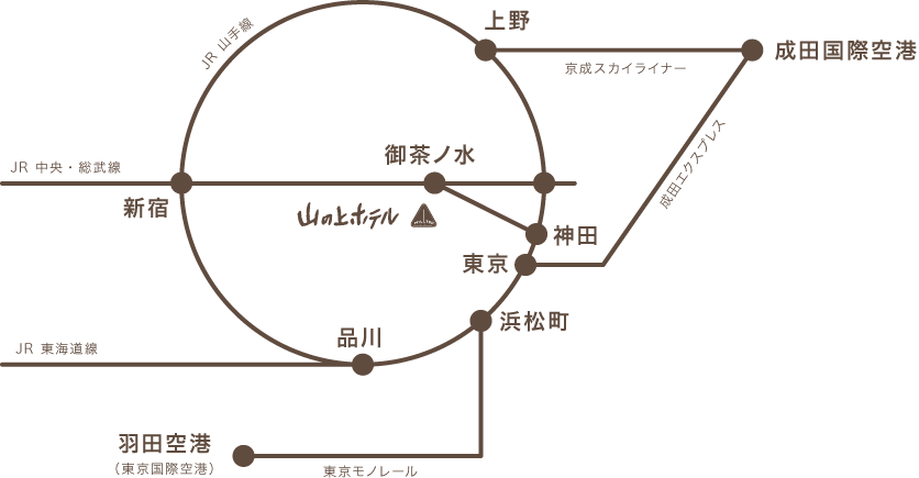 路線図