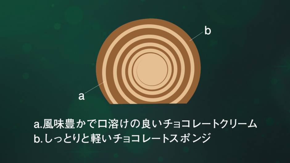 写真：