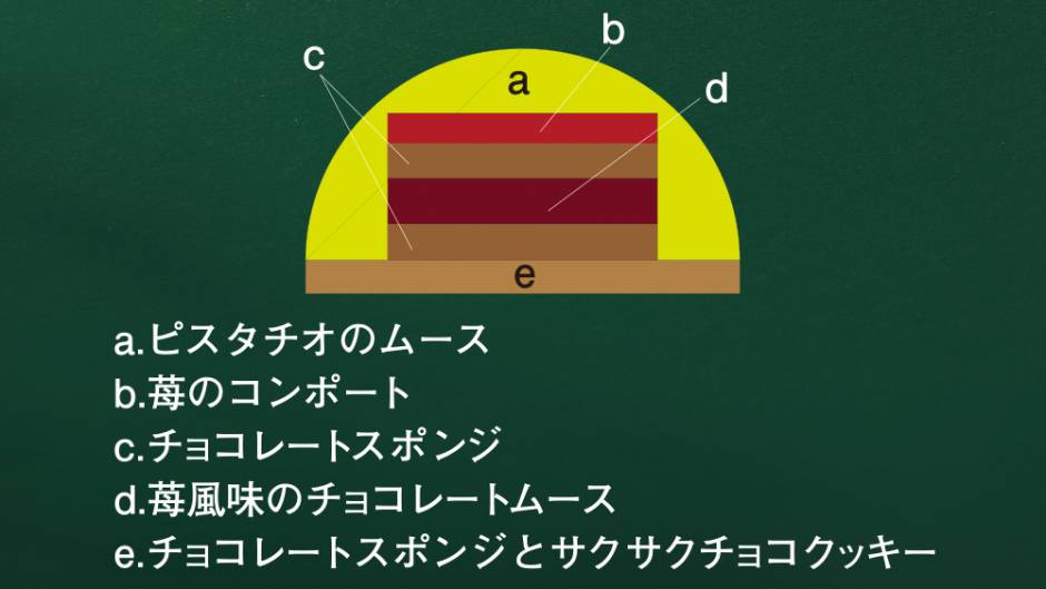 写真：