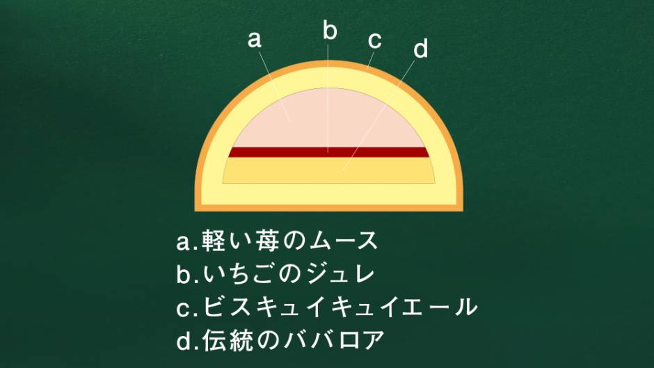 写真：