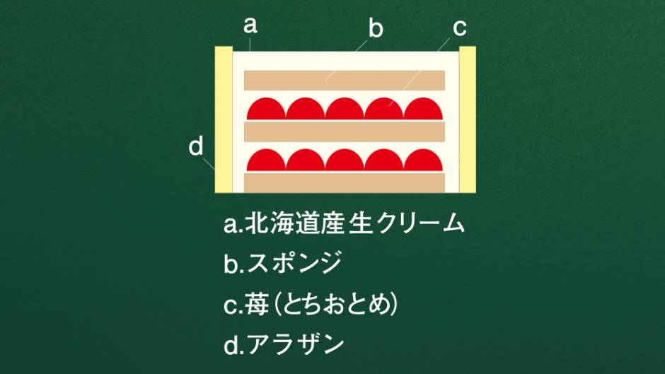 写真：