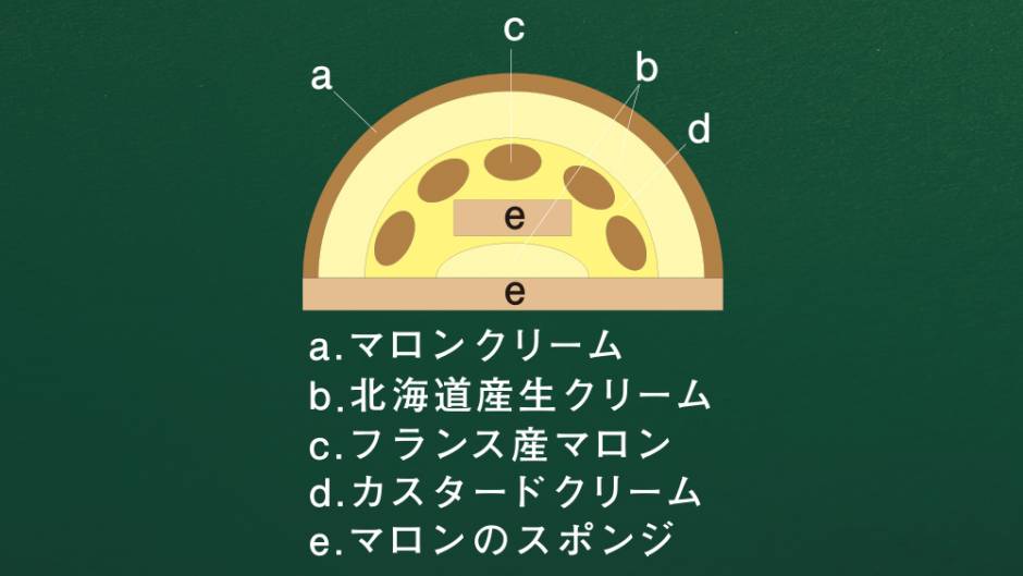 写真：