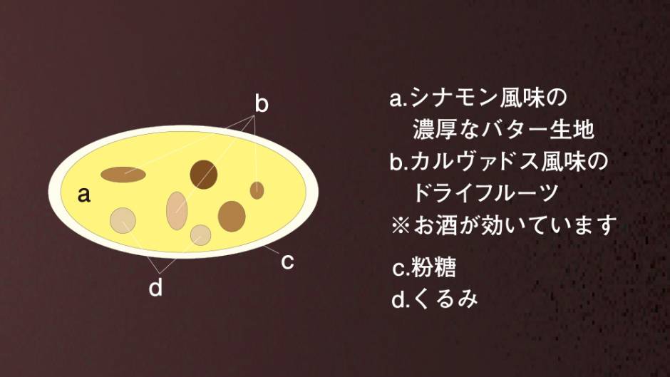 写真：